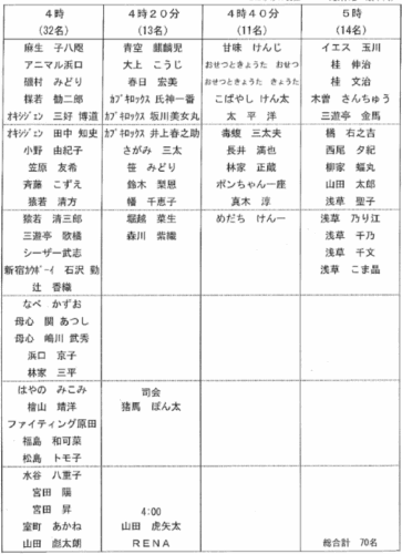 浅草寺の節分会　浅草観音文化芸能人節分会2024年の文化芸能人